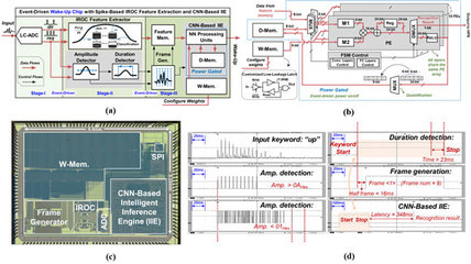 北京大學(xué)信息學(xué)院微納電子學(xué)系在高端芯片領(lǐng)域取得重要突破