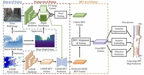 自動駕駛高精地圖生成技術(shù)大揭秘