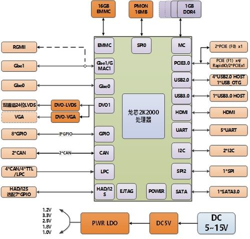 國產(chǎn)化新突破 眾達(dá)科技推出基于龍芯2K2000的全國產(chǎn)化Mini COM-E模塊
